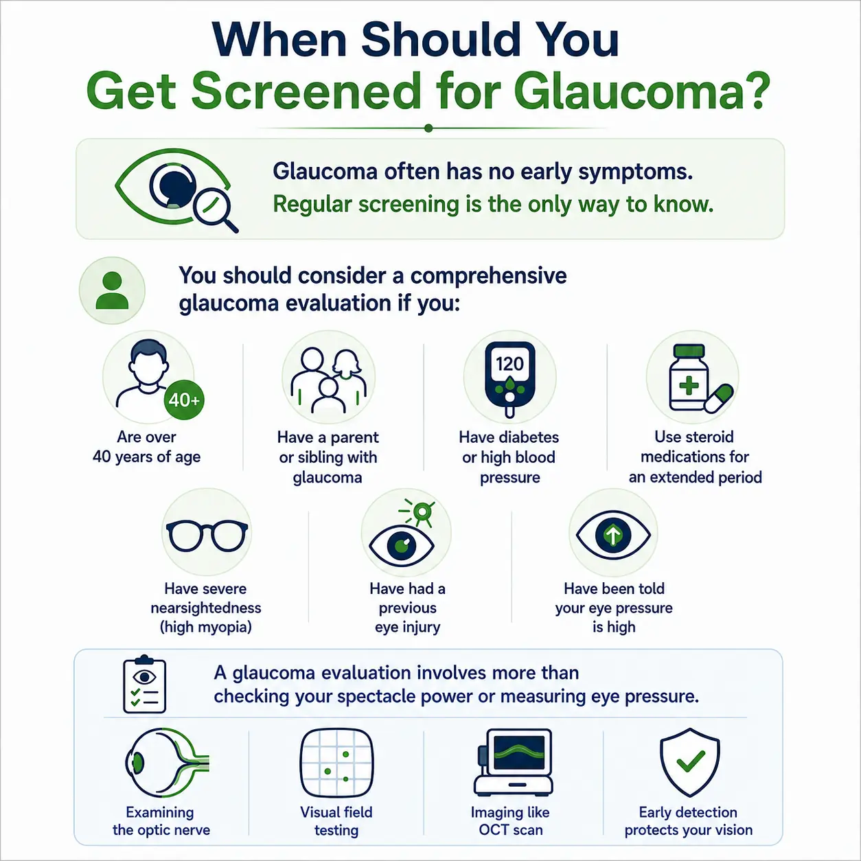 Glaucoma screening guidelines infographic