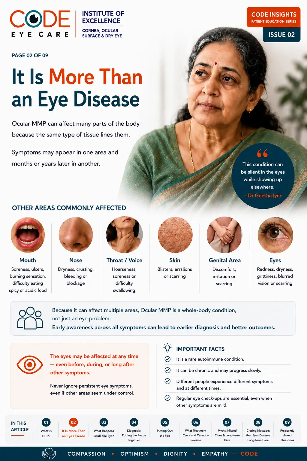 Ocular MMP symptoms affecting eyes and other body areas
