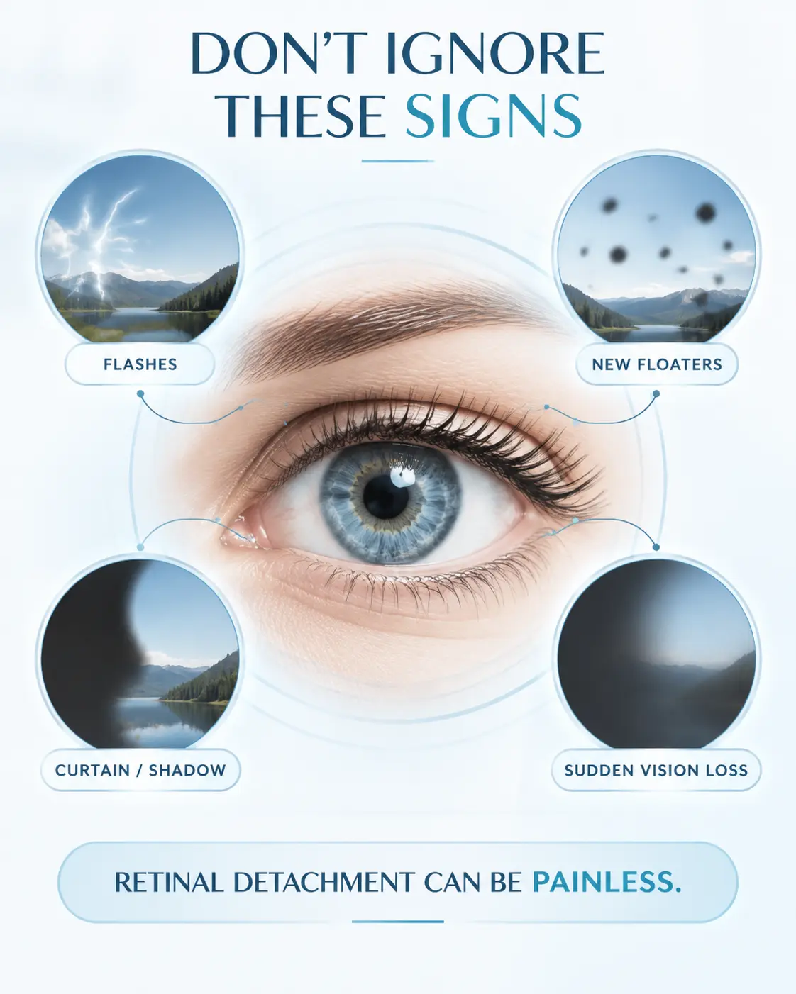Signs of retinal detachment including flashes, new floaters, curtain or shadow, and sudden vision loss